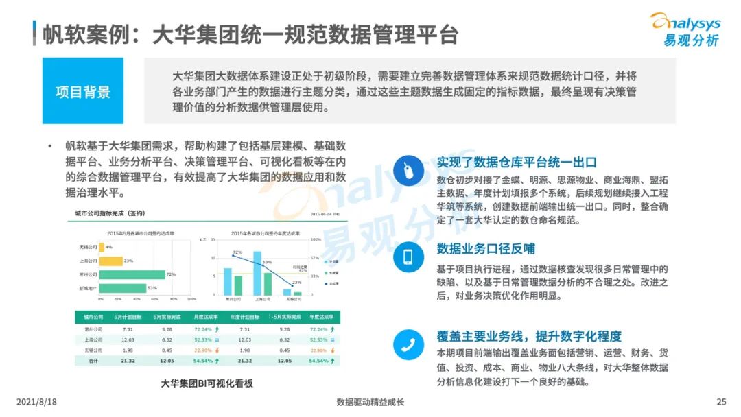 中国企业服务市场发展分析2021下篇｜数字化驱动的新型企业服务市场